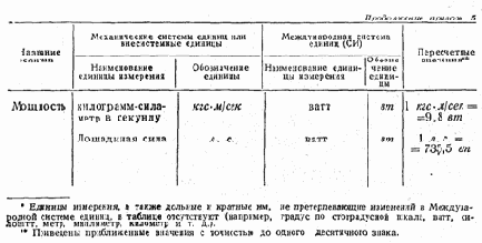 Приложения