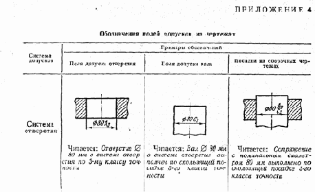 Приложения