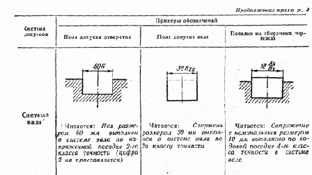 Приложения