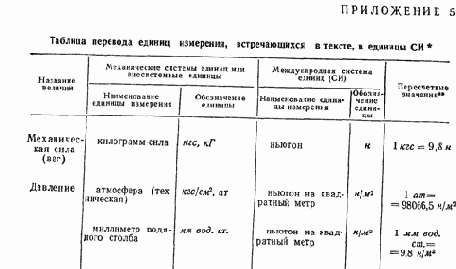 Приложения