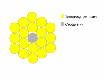 АС- провод неизолированный