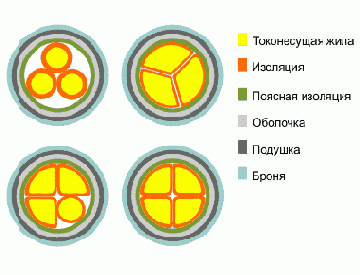 АСБГ- кабель силовой