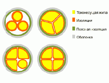 АСГ- кабель силовой