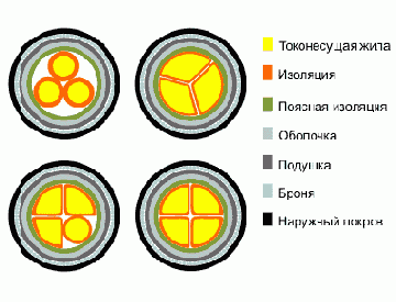 АСКл- кабель силовой