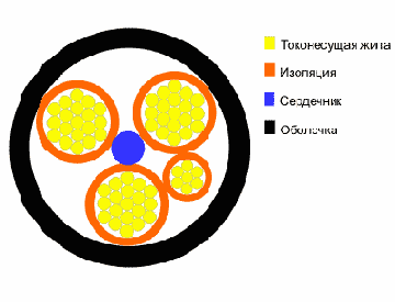 КГ- кабель гибкий общего назначения