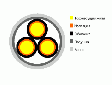 КПБК- кабель нефтепогружной