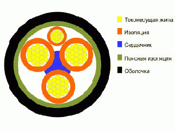 КПГН- кабель гибкий общего назначения