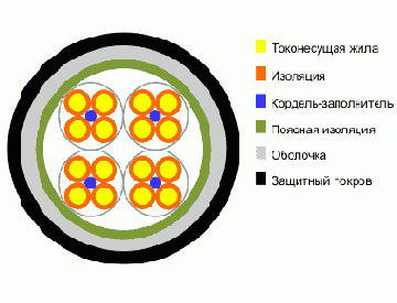 МКСАШп- кабель дальней связи