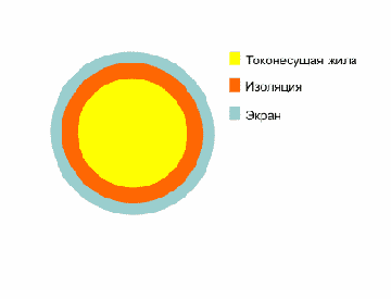 МВЛЭ- провод монтажный