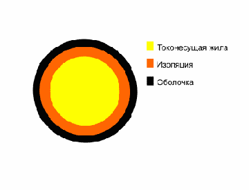 НПК- провод монтажный