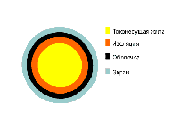 НПКЭ- провод монтажный
