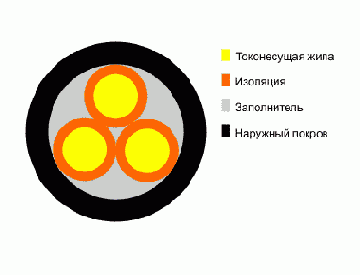 NYM- кабель силовой