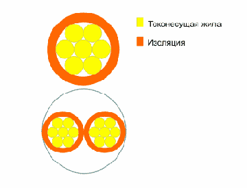 ПБН- провод бытовой