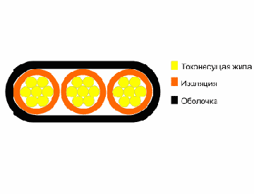 ПБОВ-3- провод установочный