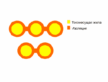 ППБН- провод бытовой