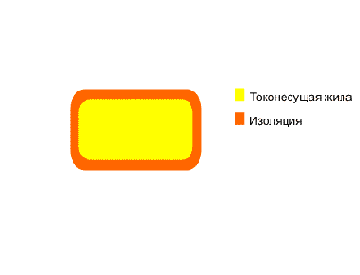 ПСД- провод обмоточный