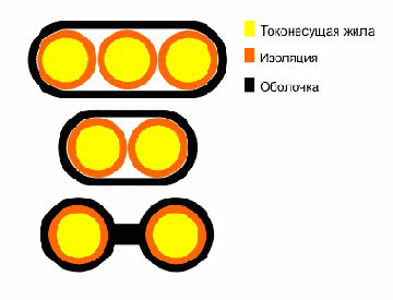АПУНП- провод бытовой