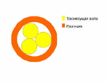 ПВ-3- провод установочный