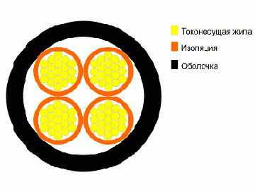ПВС- провод соединительный