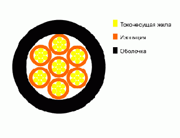 ШТЛ- шнур телефонной связи и радиофикации