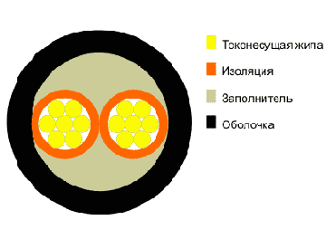 ШВЛ- шнур соединительный