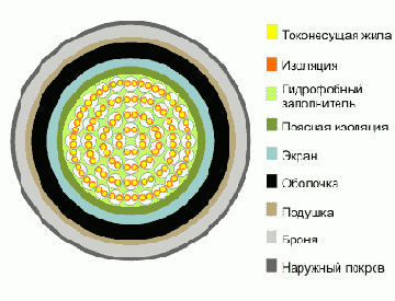 ТППэпЗБ- кабель телефонный городской