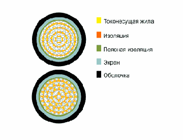 ТСВнг- кабель телефонный многопарный станционный