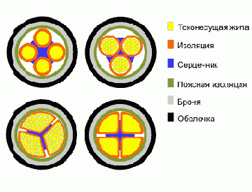 АВБВ- кабель силовой